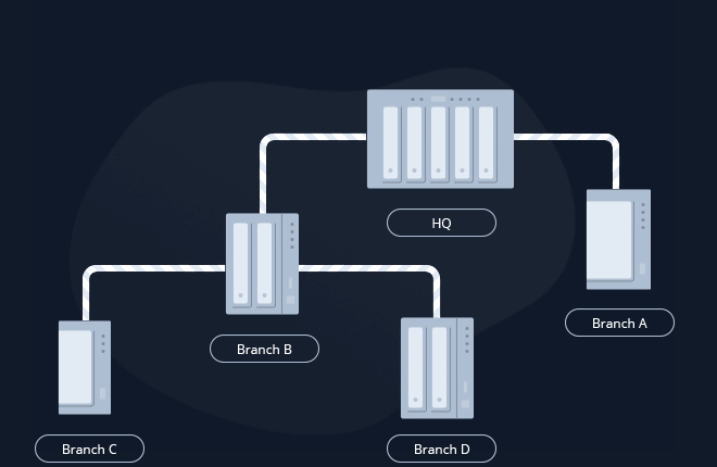 Rapid, automated NAS-to-NAS file transfer