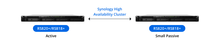 Topology of SHA