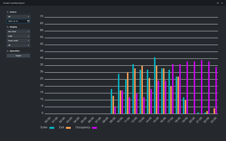 Visitor trends