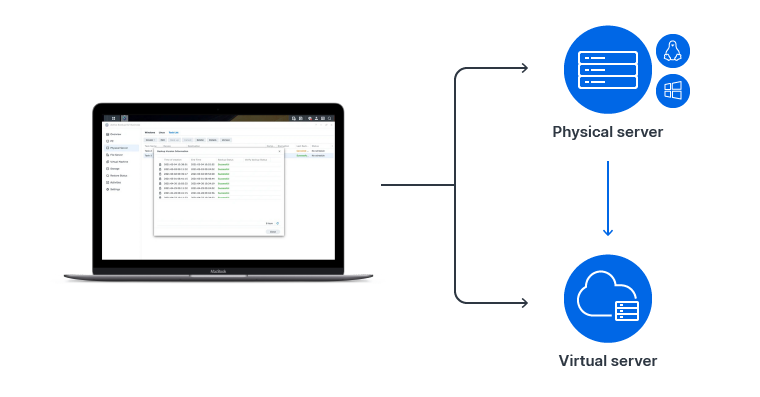 Complete protection for your servers