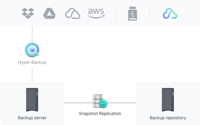 Keep your data safe with snapshots