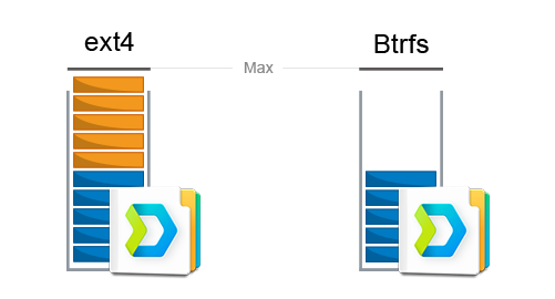 Efficient Drive storage