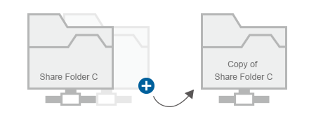 Clone entire shared folders