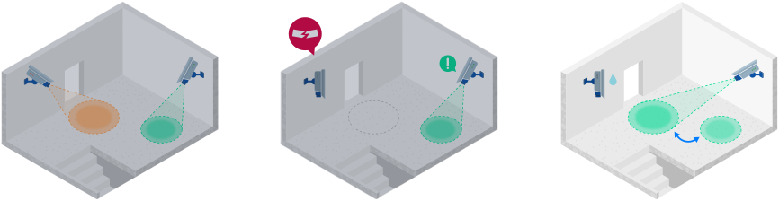 Actions can include PTZ patrolling, recording, enabling/disabling  of cameras, and more.