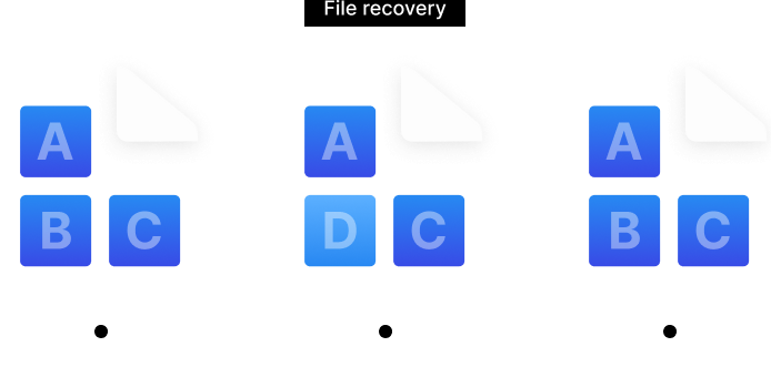 Your data in safe hands with Btrfs<sup>1</sup>