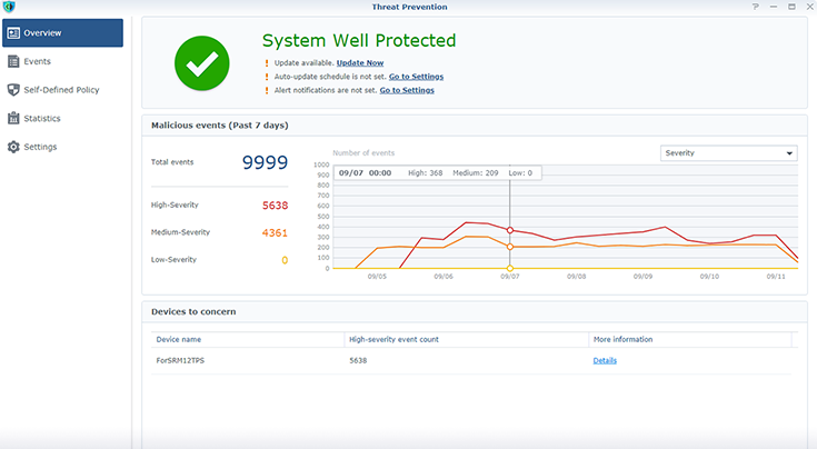 Threat Prevention