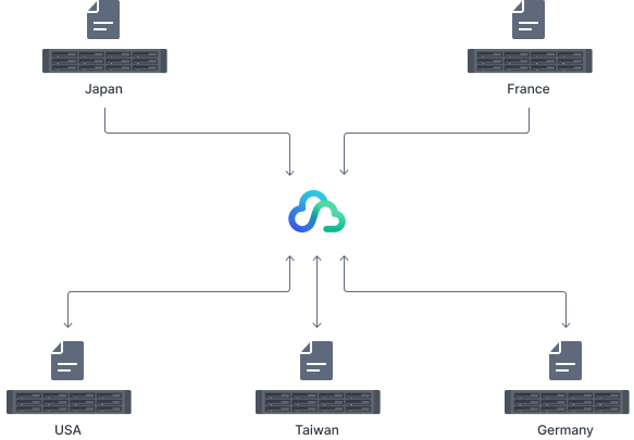 Efficient multi-site synchronization