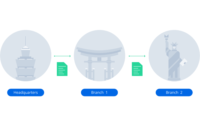 Extended replication