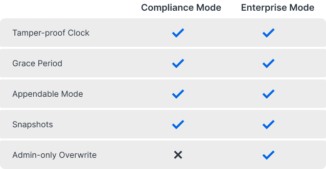 Immutable data storage