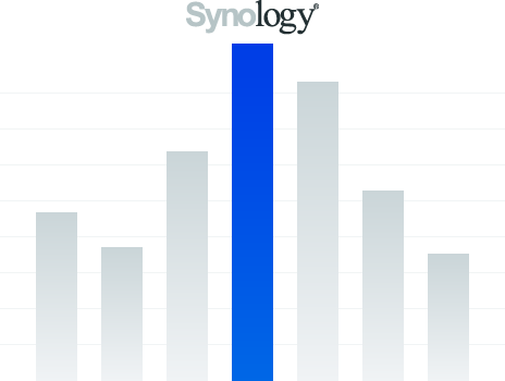 Industry leadership