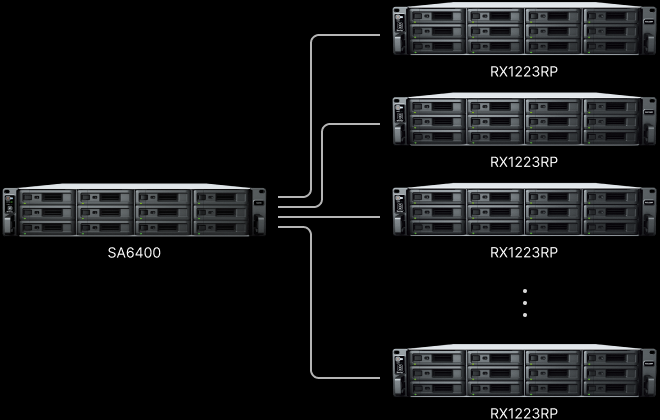 On-demand storage expansion