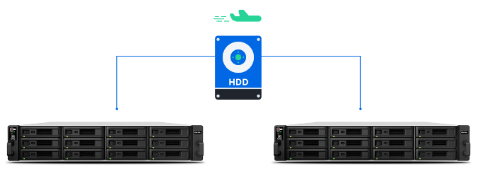 Disaster recovery for virtualization
