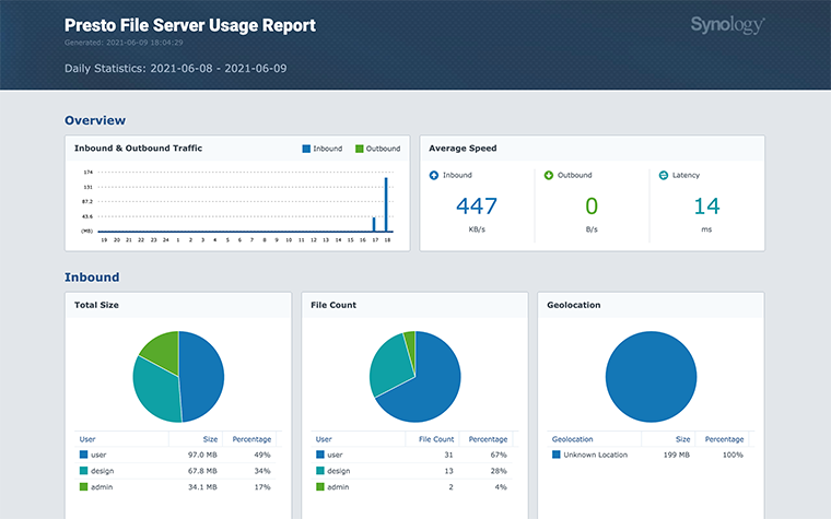 Generate scheduled reports