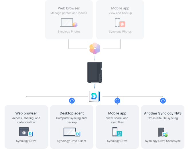 Hybrid work in the private cloud
