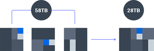 Reduced storage consumption