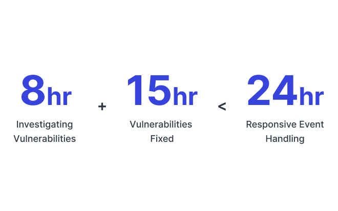 Ensure security with regular updates
