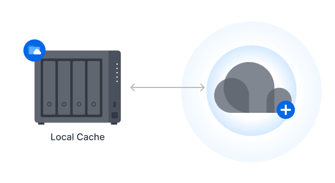 Scalability without limitations