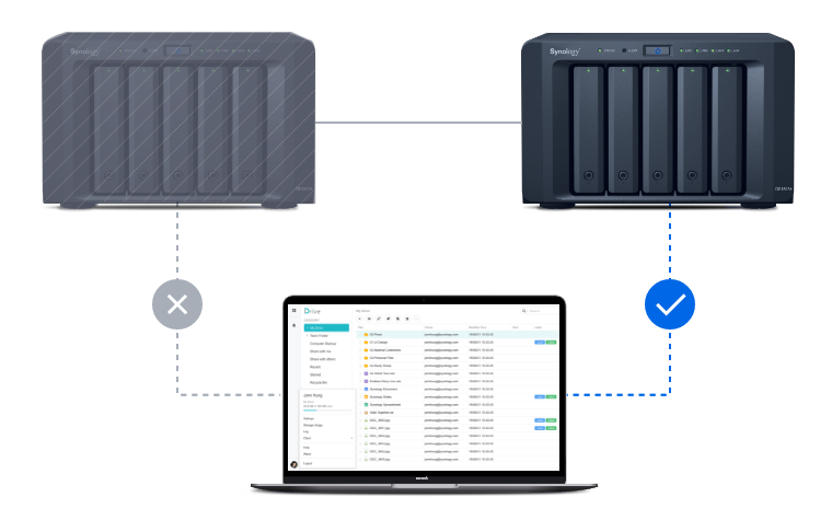 Minute-level failover
