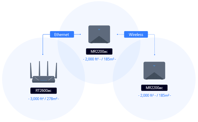 Simple, automatic setup
