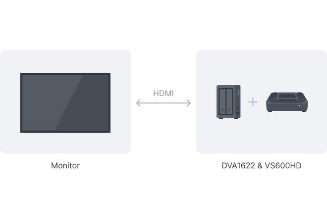 PC-less plug & play solution