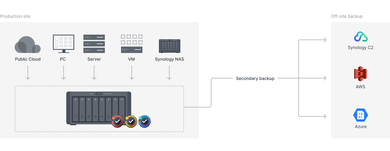Small-scale deployment
