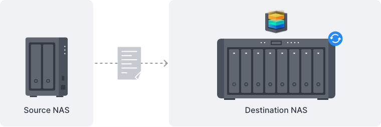 Migration Assistant